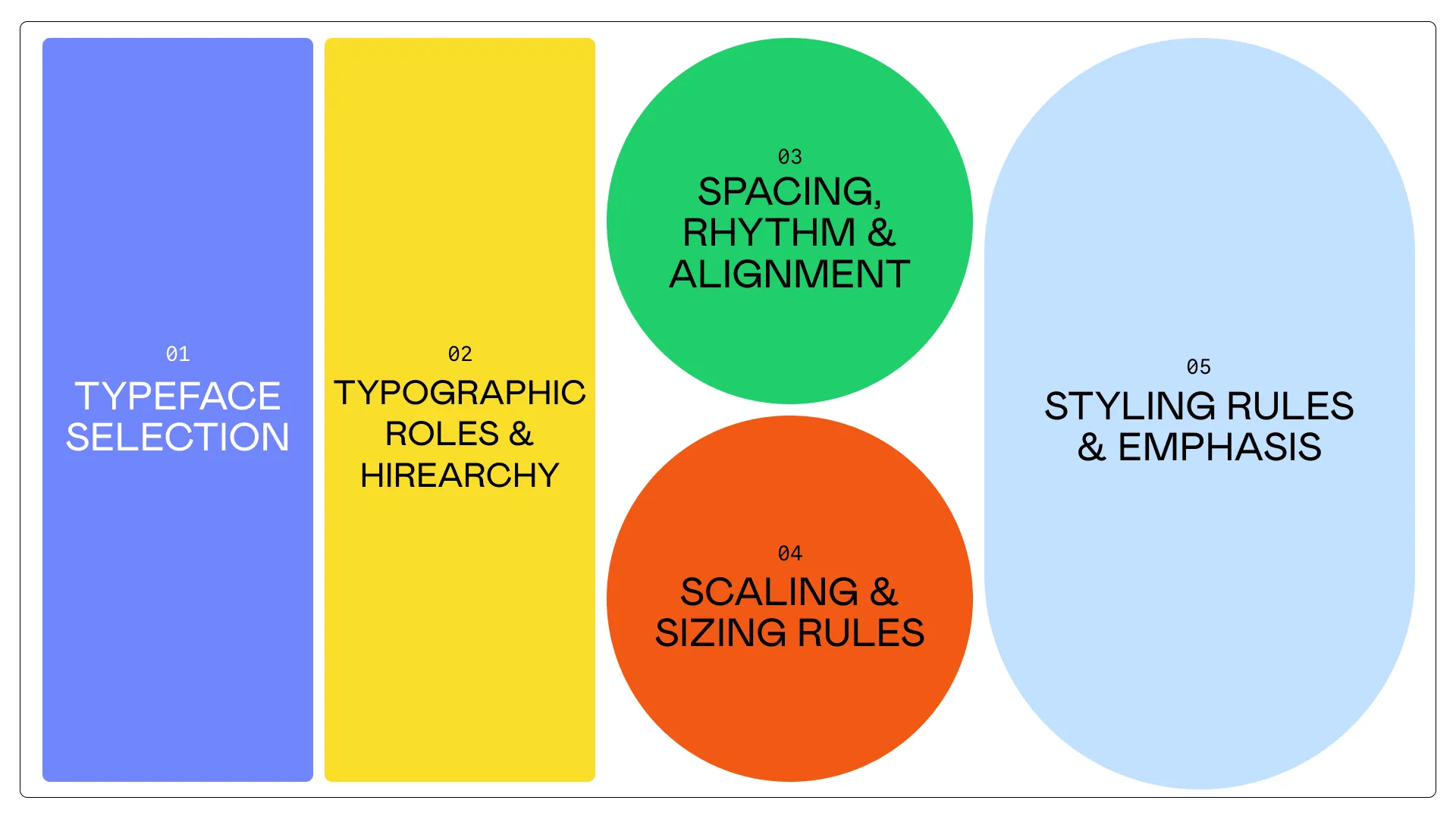 Column Typography System From Fonts to Frameworks: How Typography Systems Keep Brands Consistent ...